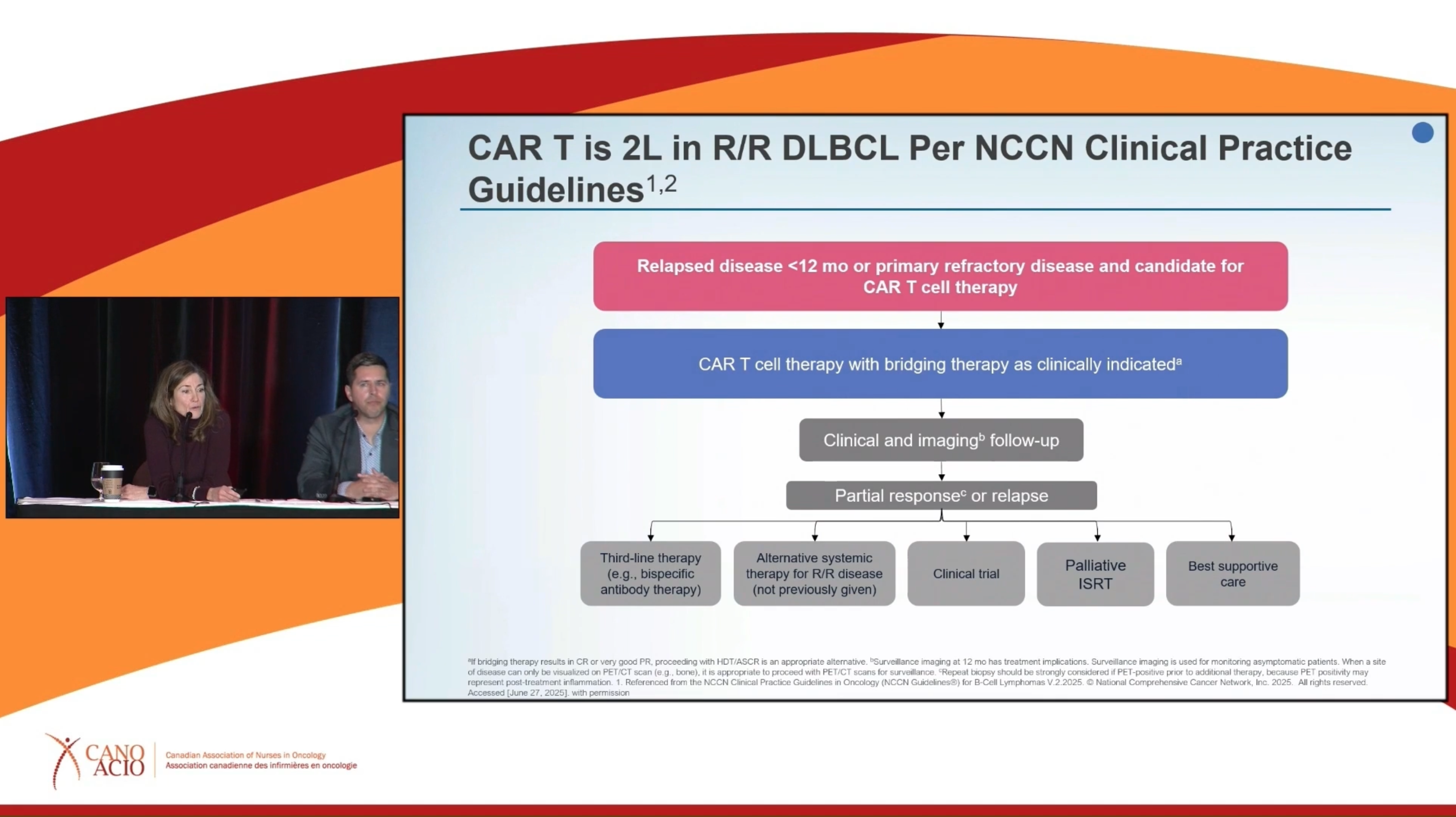 The Evolving CAR T Journey for Patients with Aggressive Lymphoma and the Critical Role of Nurses—A Canadian Experience – Part 1