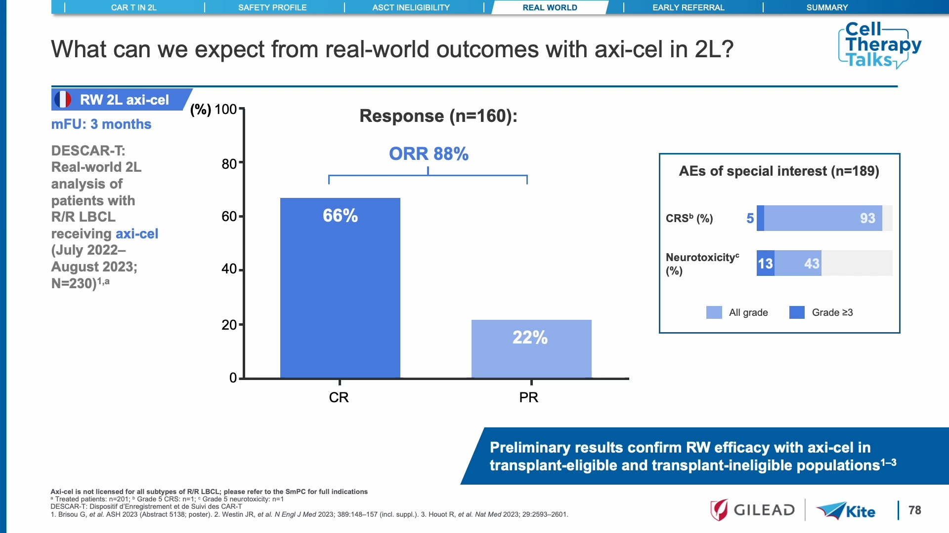 Choosing CAR T with Curative Intent
