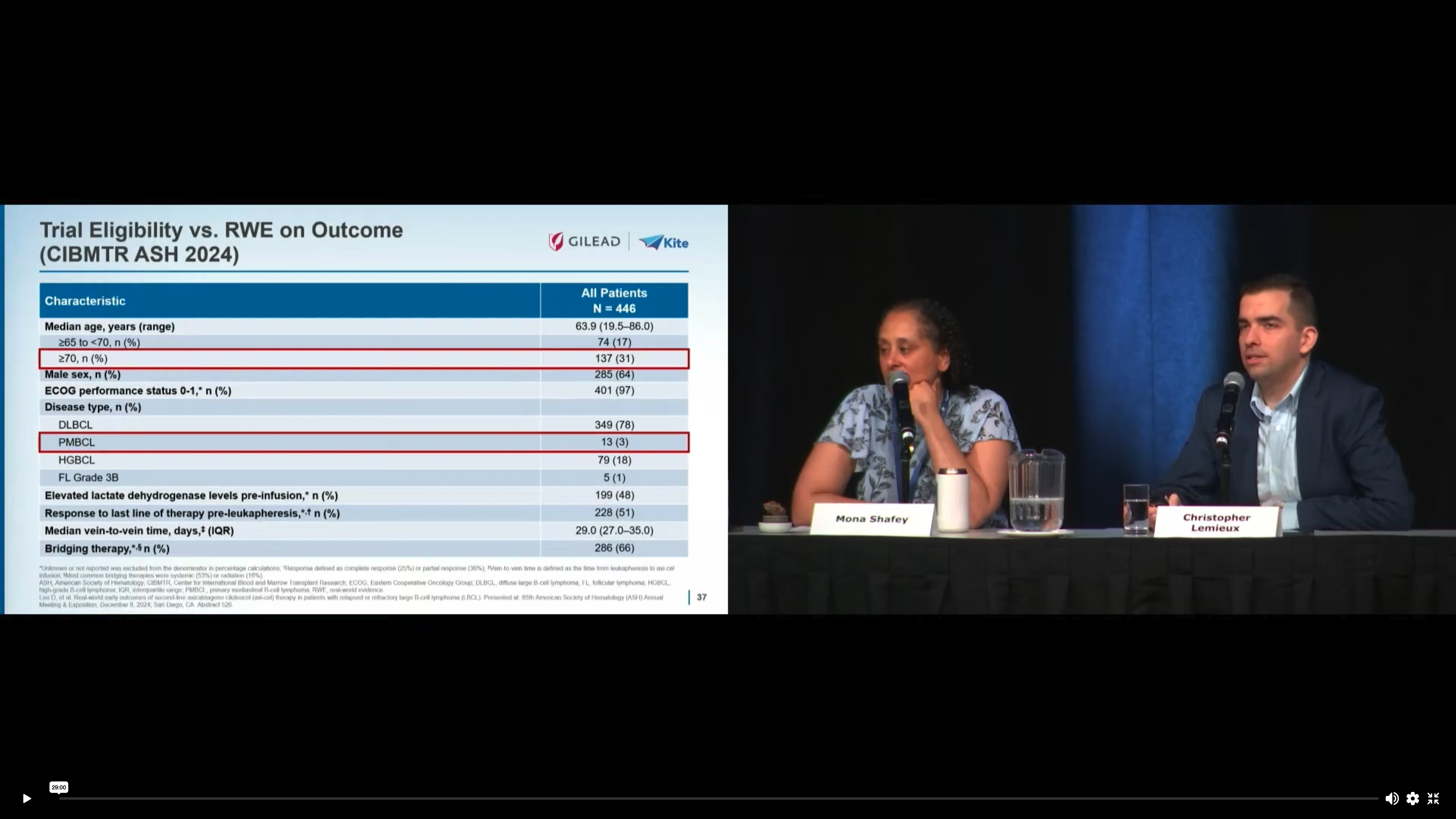 Improving Survival Outcomes: Incorporating CAR T Therapy Earlier into a Patient’s Journey with Aggressive Lymphoma - Part 2