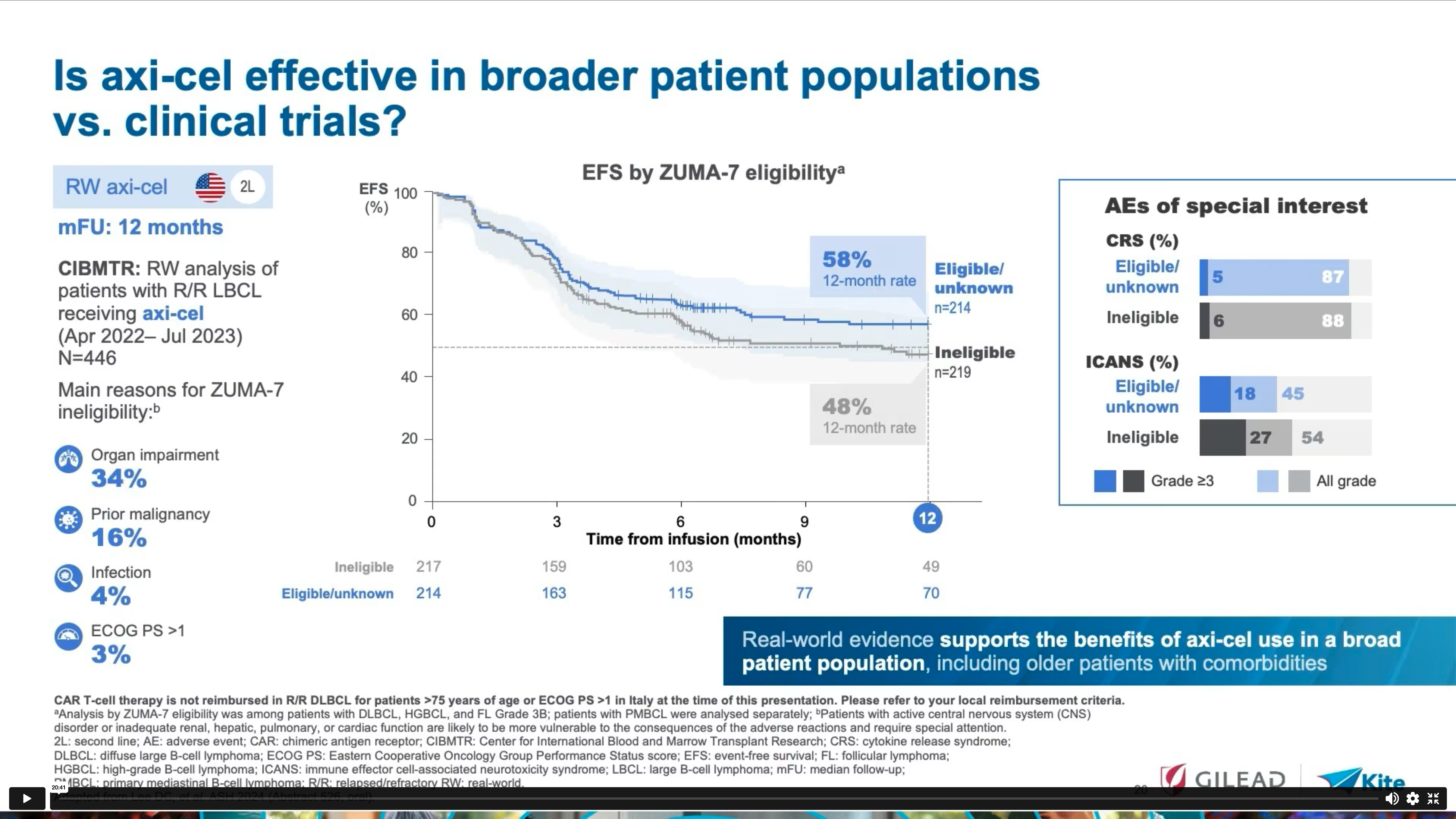 Age is Not a Barrier: The Older Patient with Comorbidities