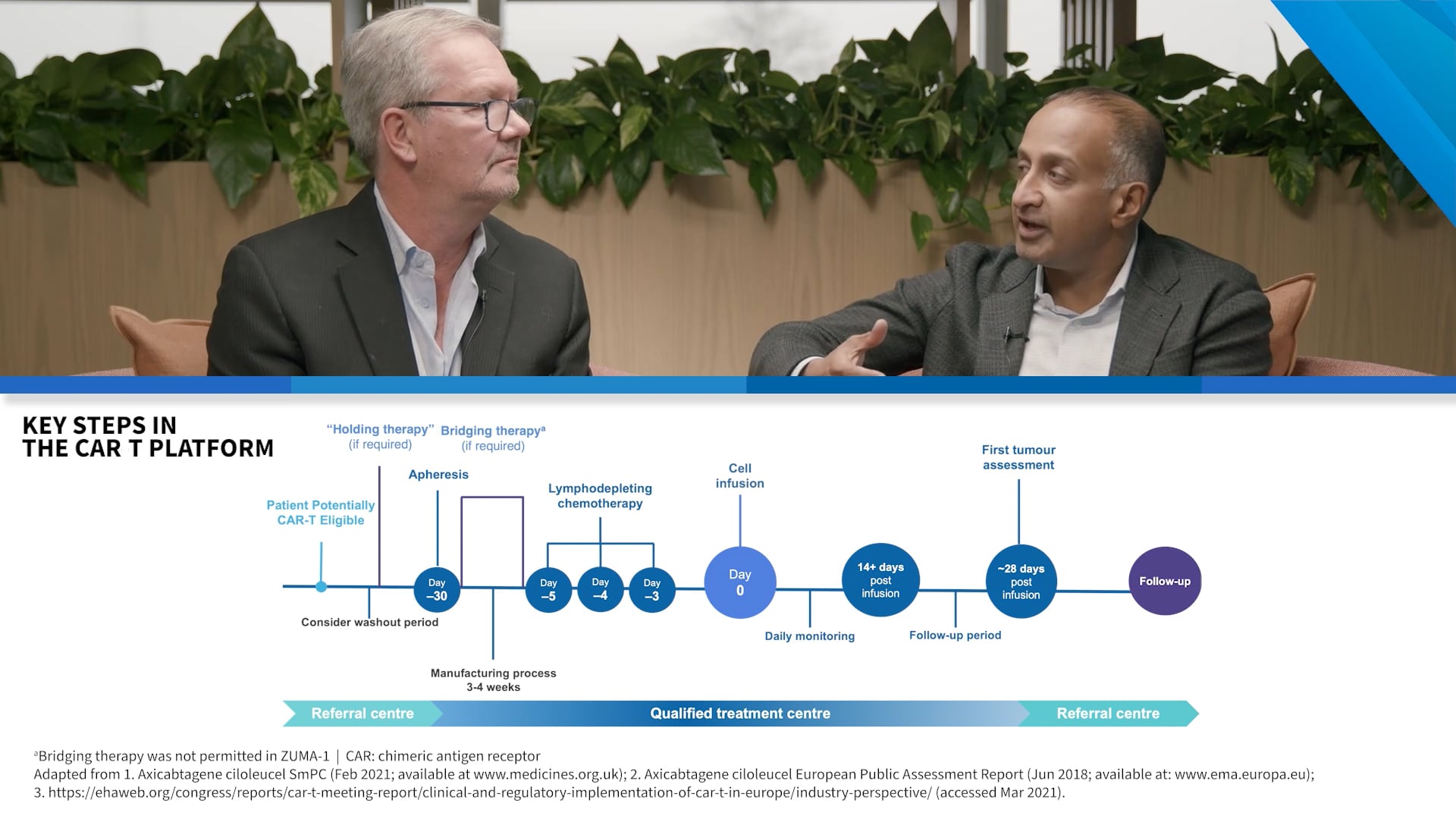 CAR T Cell Therapy for Refractory and Early Relapsed DLBCL - Part 1: Practical Approaches to Delivering CAR T-Cell Therapy in 2L LBCL