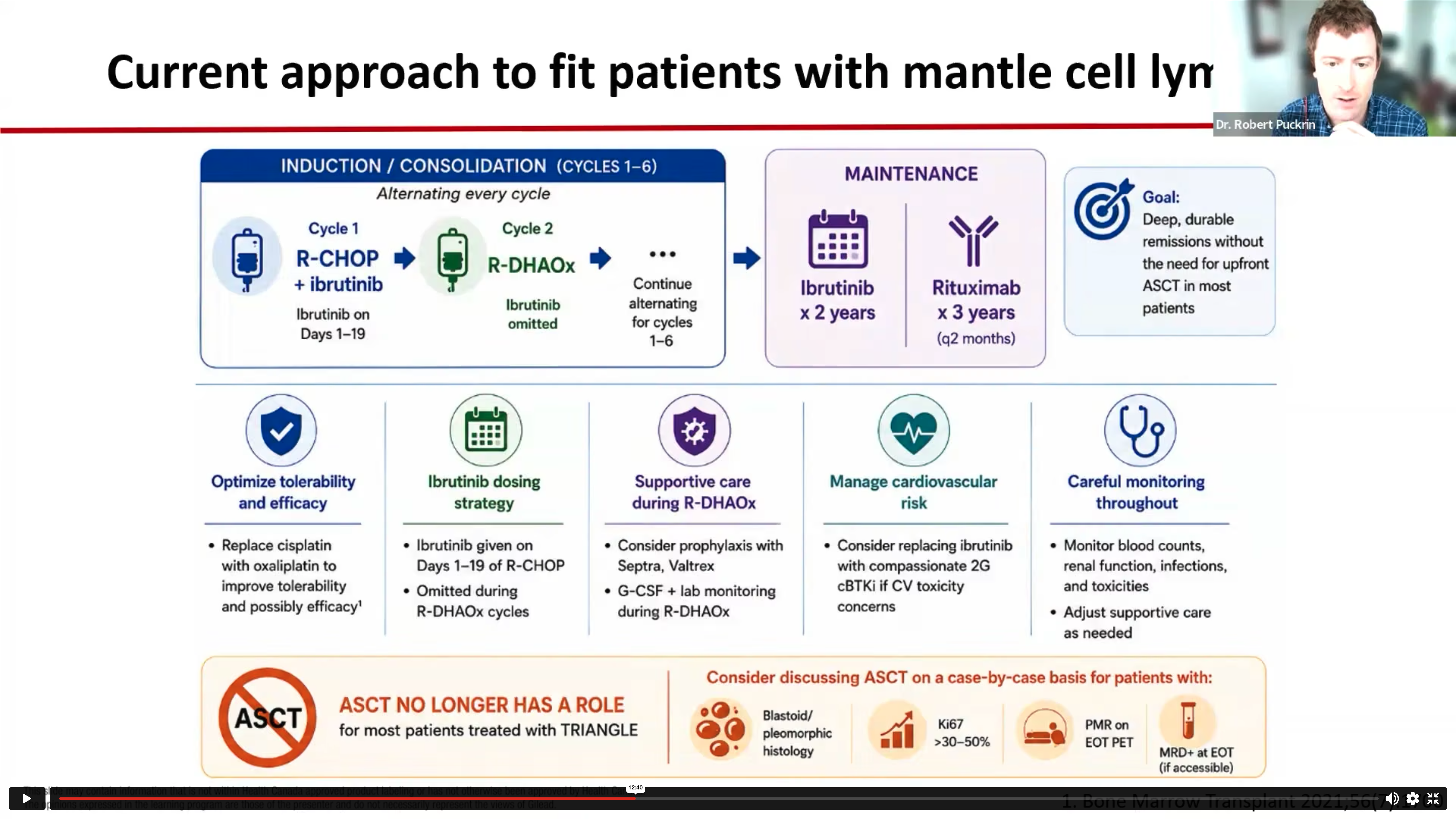Evolving Treatment Landscape for Mantle Cell Lymphoma (MCL) in Canada – Part 1
