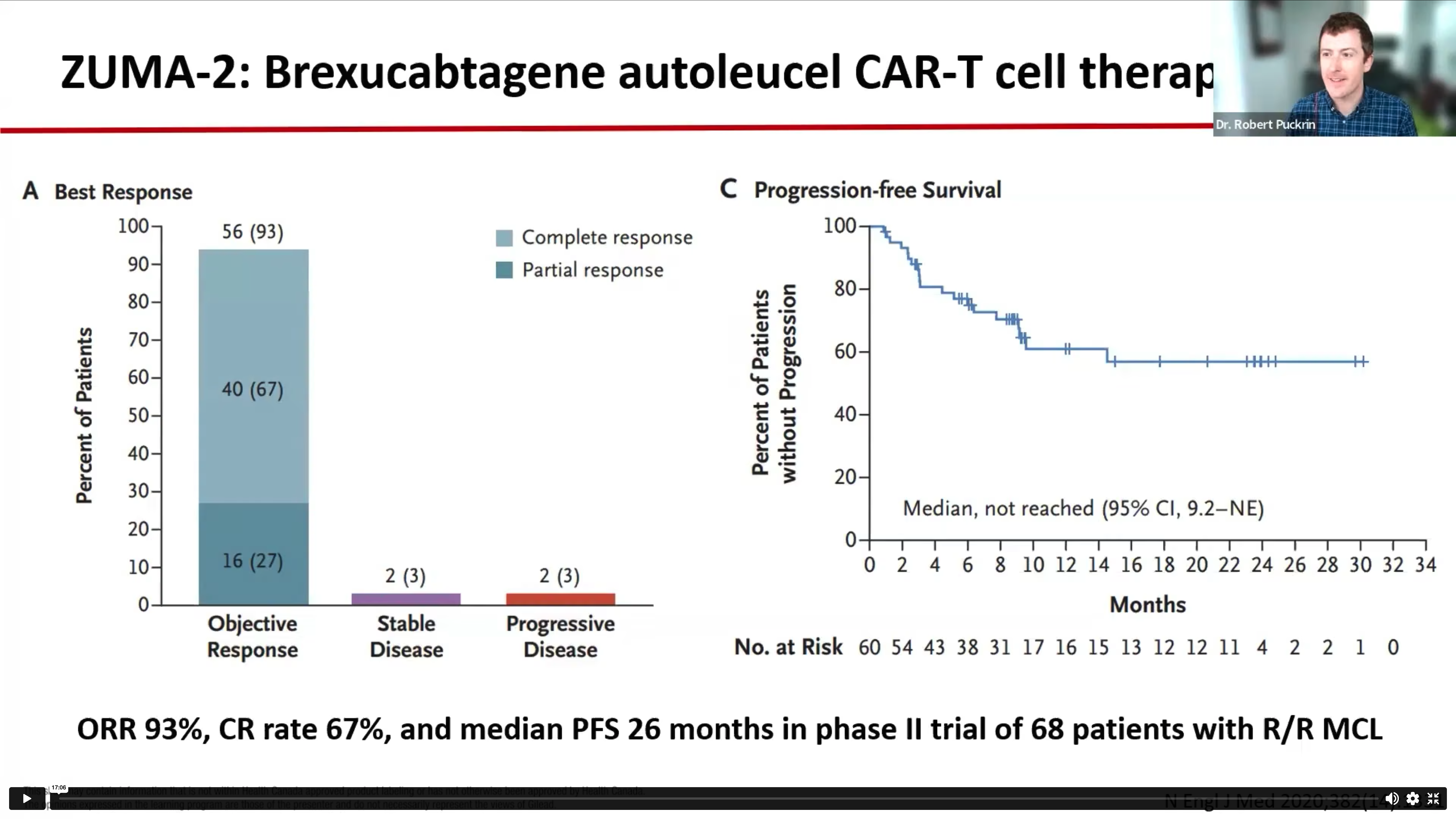 Evolving Treatment Landscape for Mantle Cell Lymphoma (MCL) in Canada – Part 2