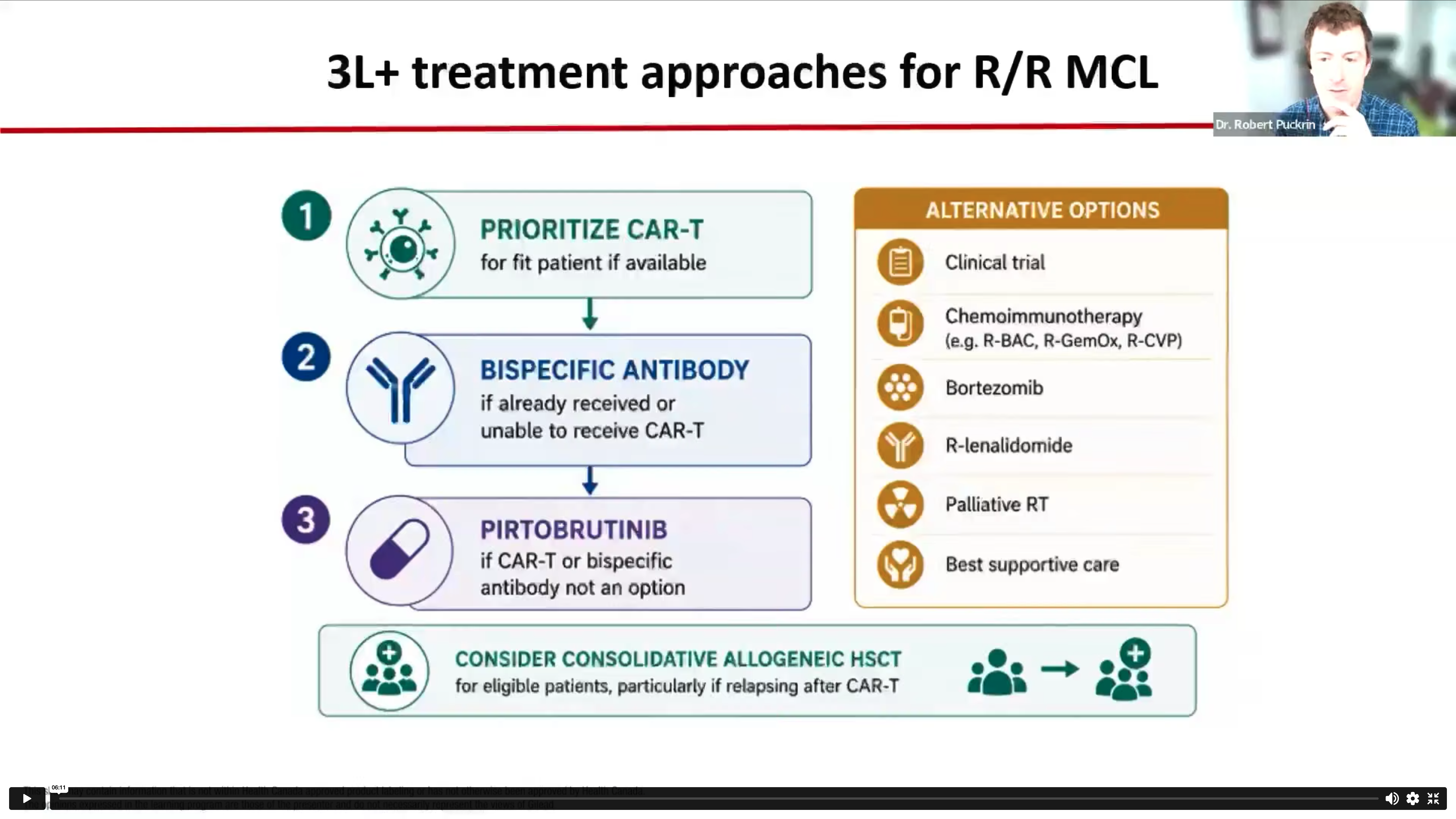 Evolving Treatment Landscape for Mantle Cell Lymphoma (MCL) in Canada – Part 3